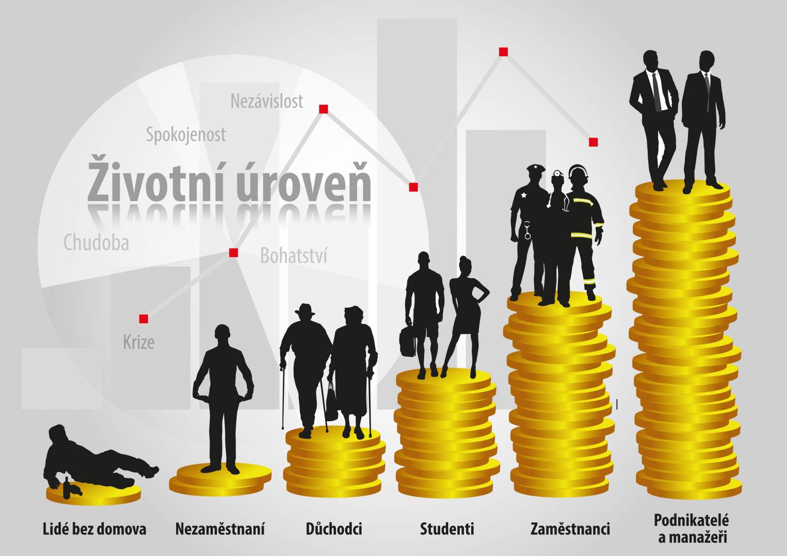 životní úroveň životní úroveň